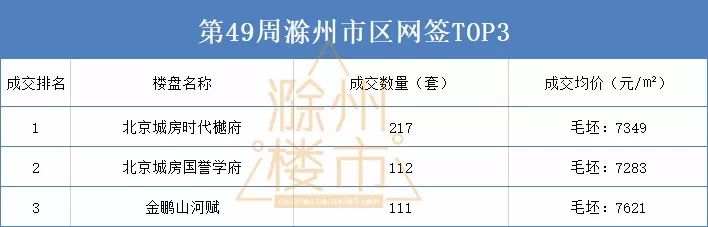 滁州城北房价走势解析