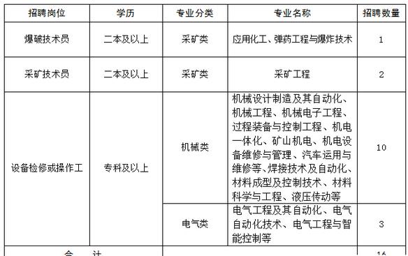 内蒙煤矿最新直招工人计划，探索行业机遇与职业发展路径