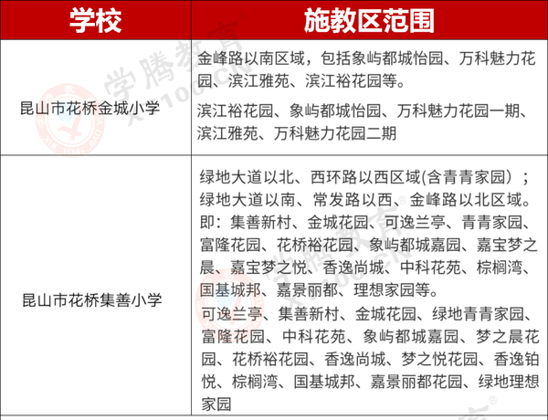 金坛学区最新划分重塑教育资源布局，推动城市未来教育腾飞