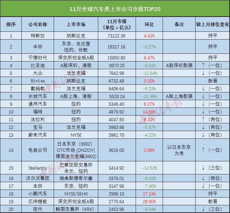 全球顶尖公司市值排名及其影响深度解析