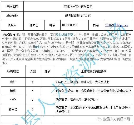 景县县城最新招工信息及其社会影响分析