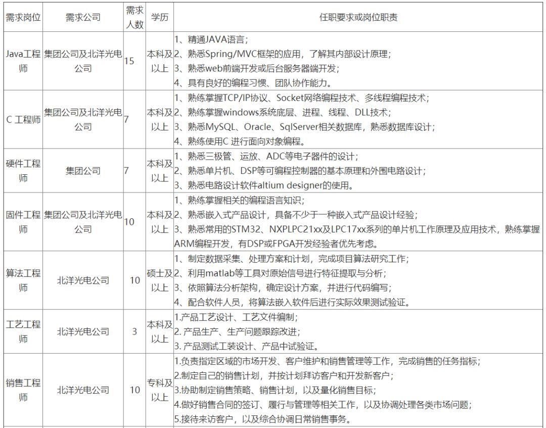 伊利最新招聘信息详解及应聘指南