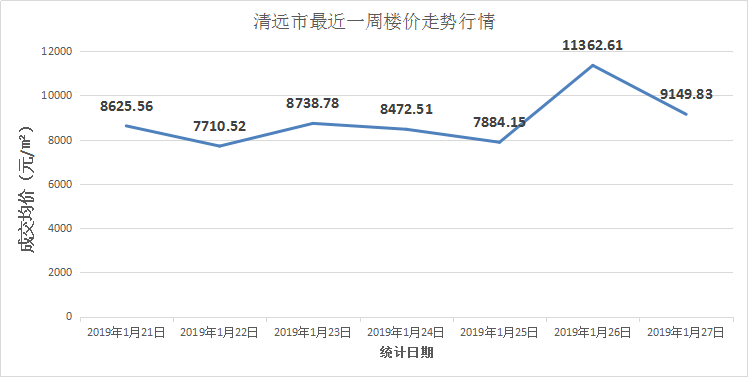 清远市区房价最新信息深度解析及趋势预测