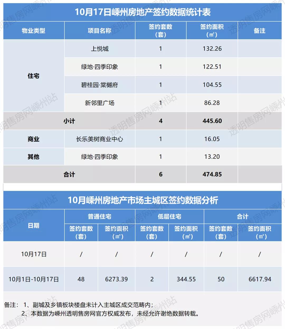 嵊州楼盘最新价格表与市场趋势深度解析