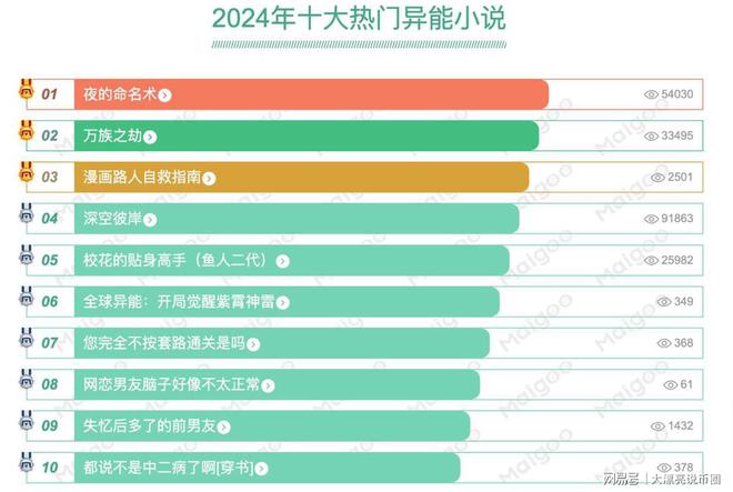 2024年最新网络小说趋势展望，繁荣与变迁的展望