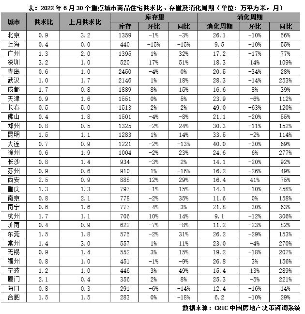 杭州房屋库存量最新分析报告揭秘，楼市现状与未来趋势解析