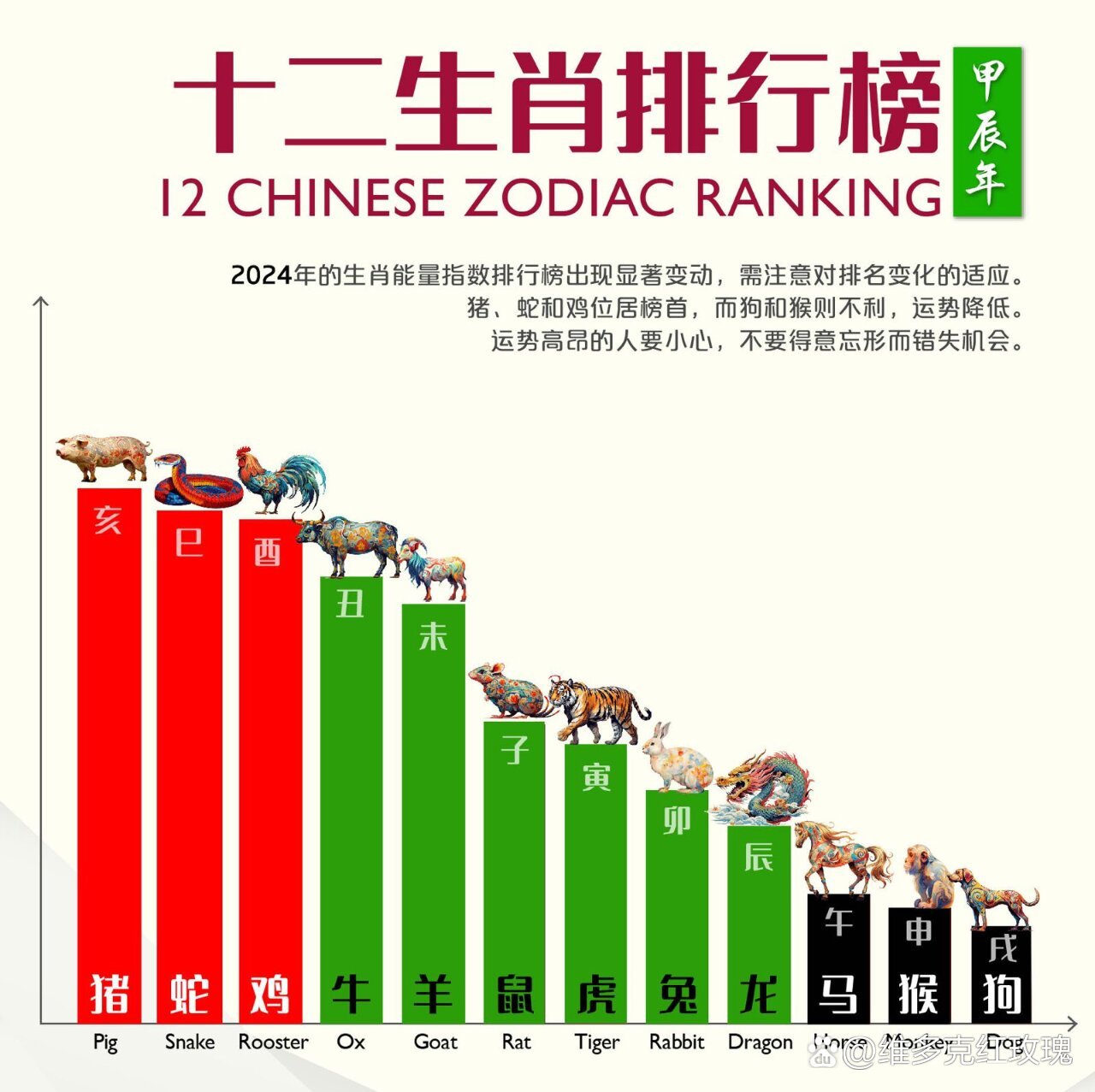 揭秘生肖表新轮回，探寻生肖文化传承与演变，展望2024年最新生肖表