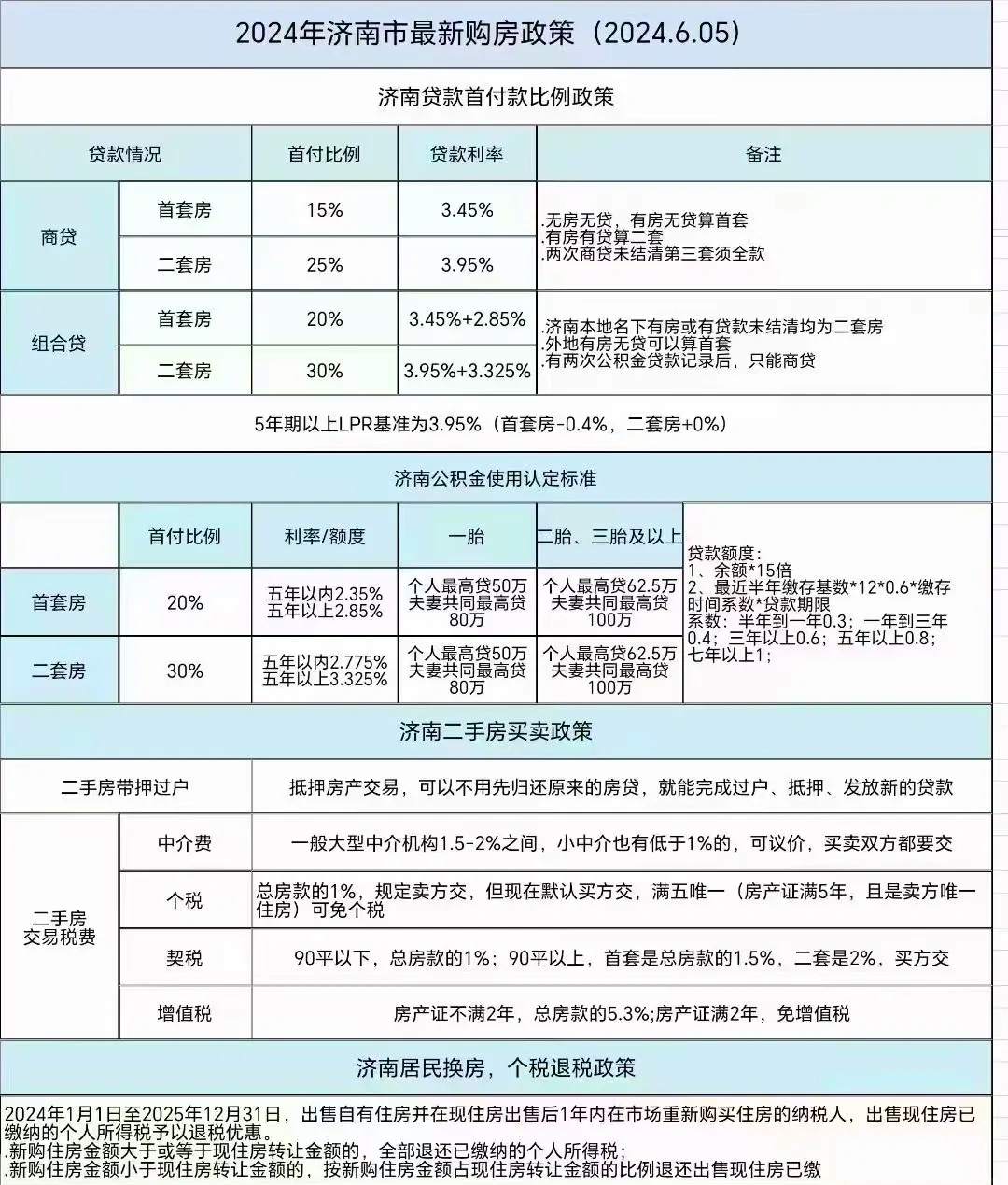 2024购房新政深度解读，影响与未来趋势分析