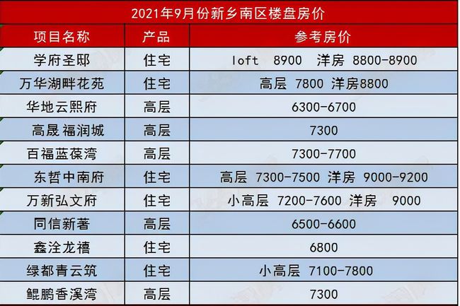 新乡市房价最新动态及分析概览