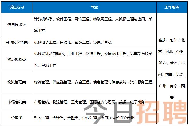 重庆物流公司招聘动态与行业趋势展望