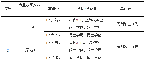 福州上街最新招聘信息及其社会影响分析