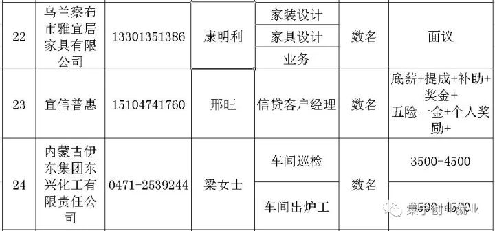 萨拉齐最新招聘信息全面汇总