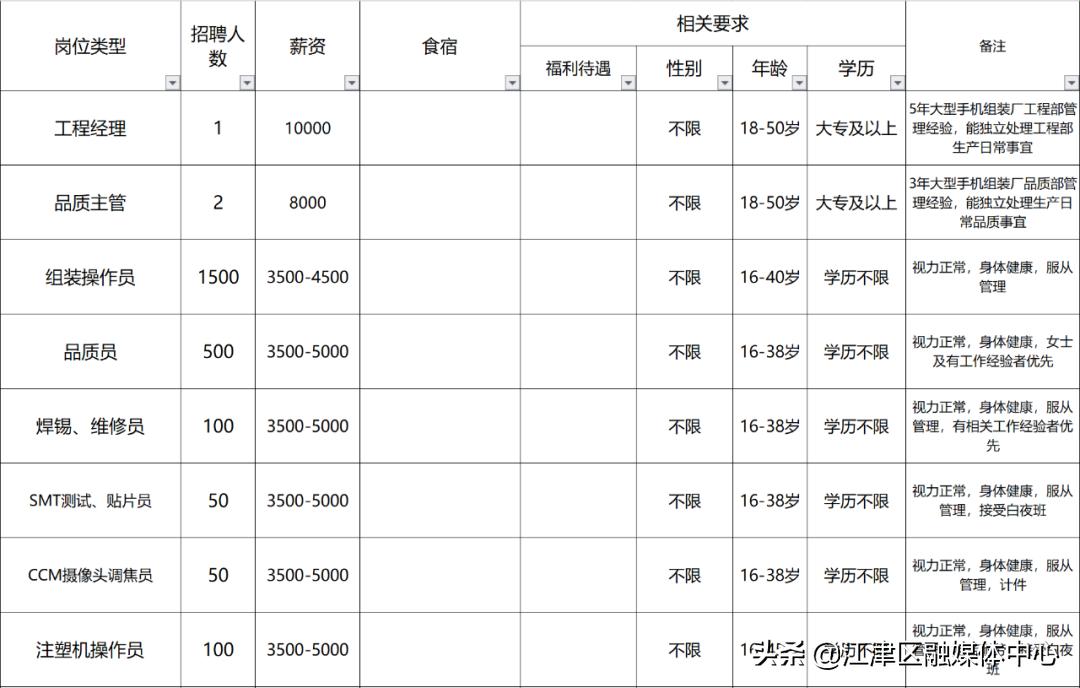 重庆江津最新招聘信息汇总