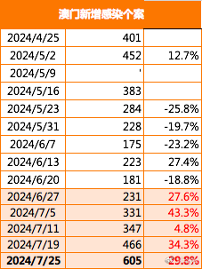 2024新澳门正版免费资本车,传统解答解释落实_手游版1.118