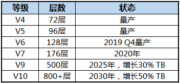 一码一肖100%精准,结构解答解释落实_娱乐版207.180