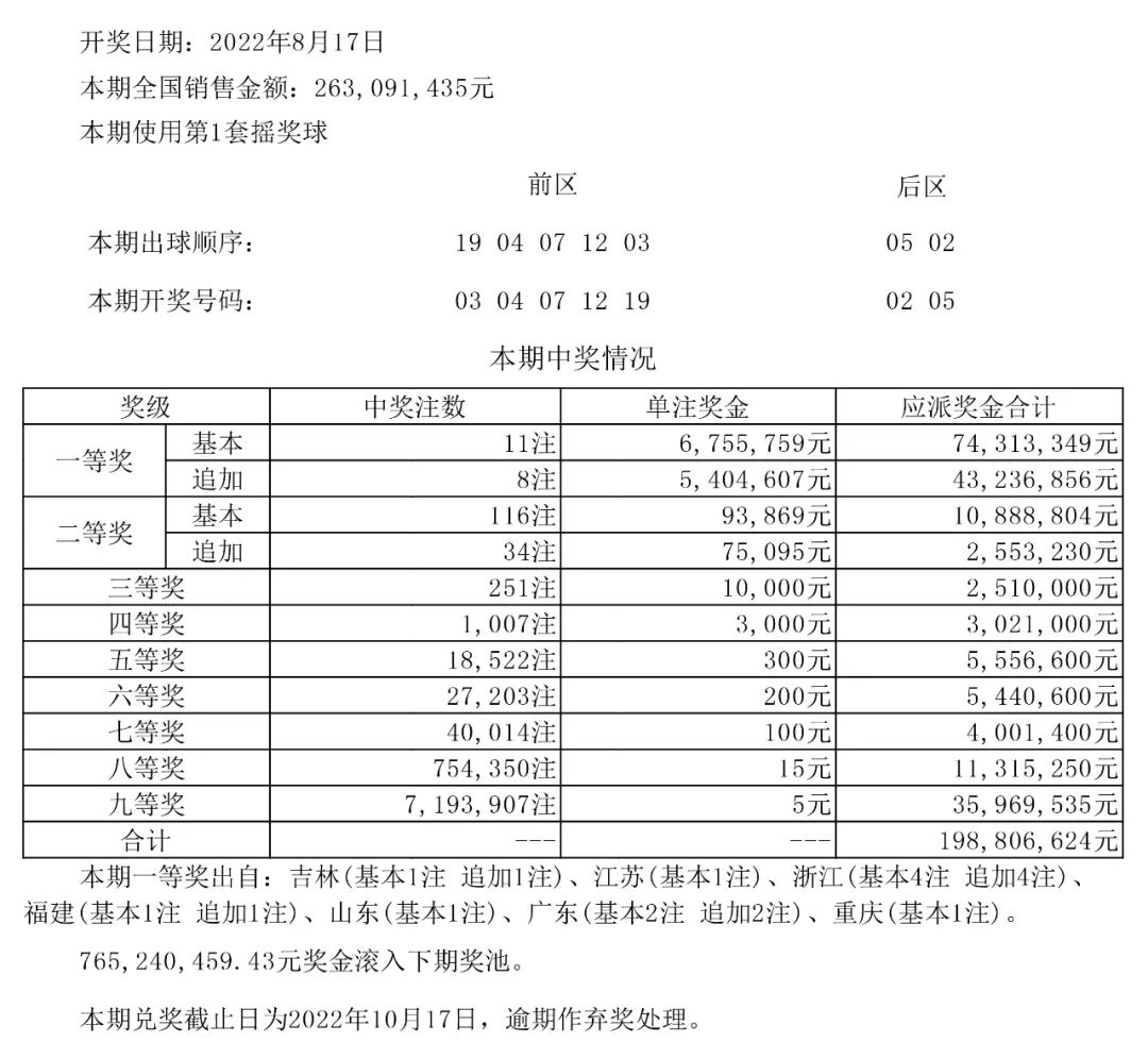 7777788888开奖结果,全面实施分析数据_移动版84.452