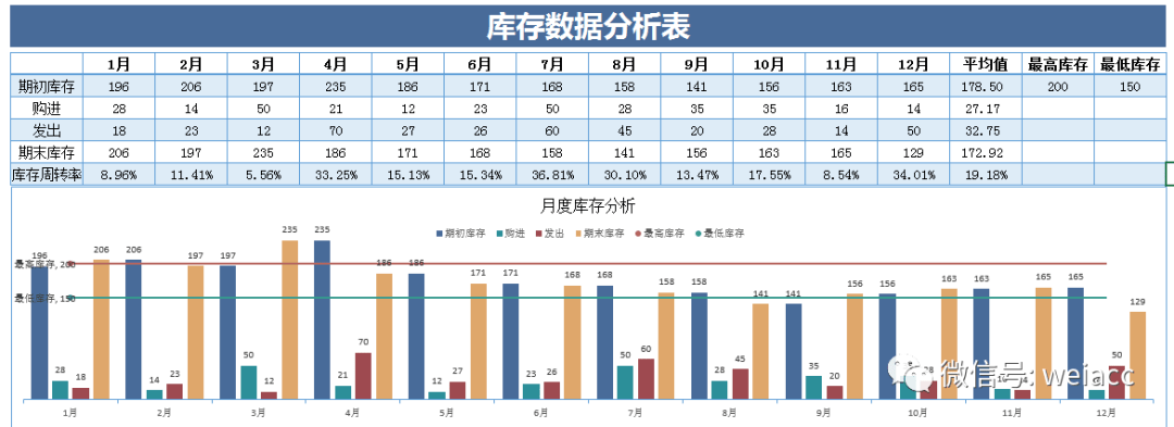 管家婆一码一肖最准资料最完整,全面数据分析实施_投资版13.636