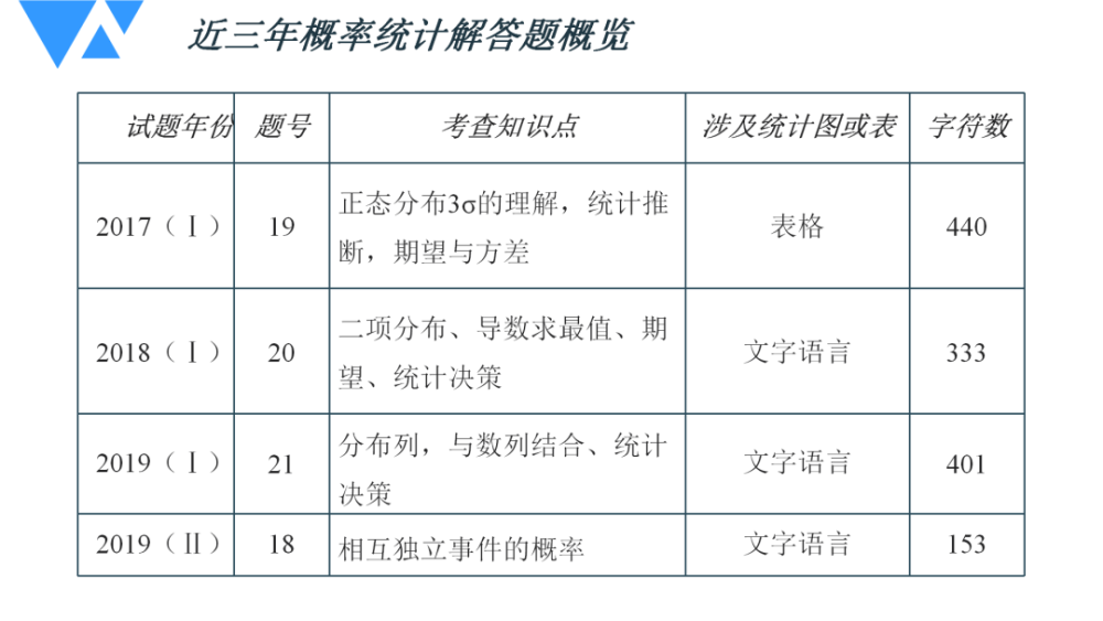 审被判 第14页