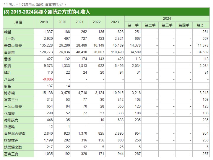 梦想之城 第10页