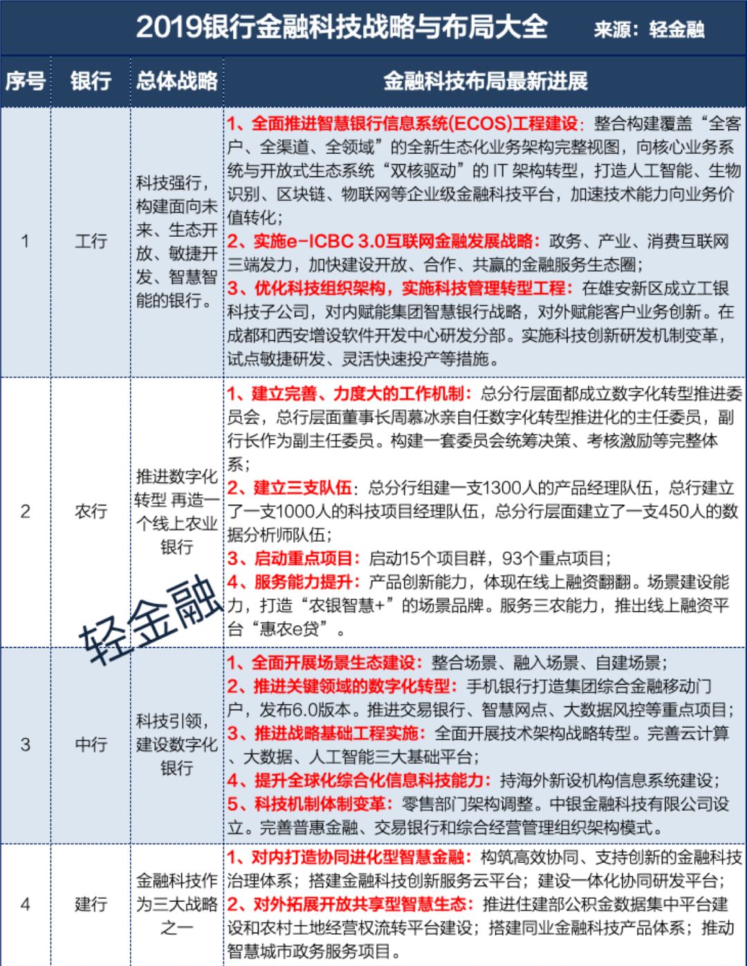 新澳天天开奖资料大全最新54期,全局性策略实施协调_开发版1