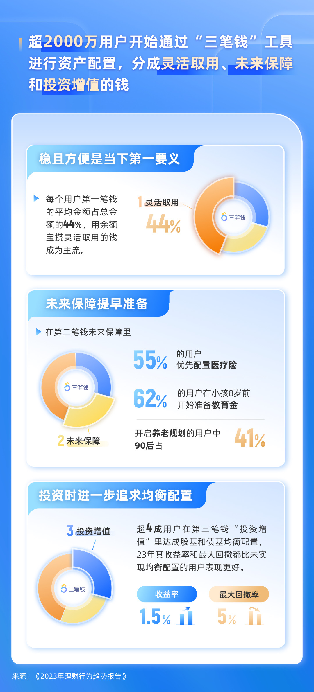 2023正版资料全年免费公开,迅速执行设计计划_理财版15.426