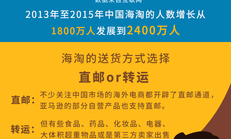 全球海淘新趋势，购物热点与消费者关注点解析