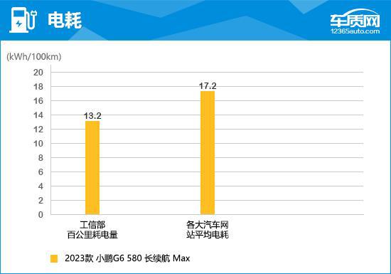 澳门六彩资料网站,实际数据说明_升级版63.803