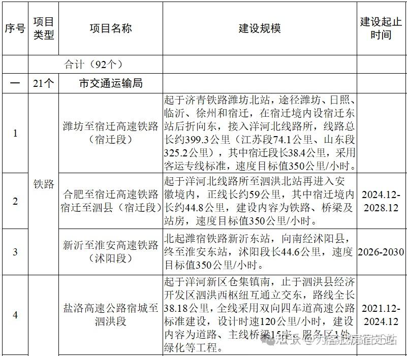 沭阳招标网最新信息一览