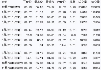 国际原油最新价格走势，市场影响、未来展望与每桶价格分析