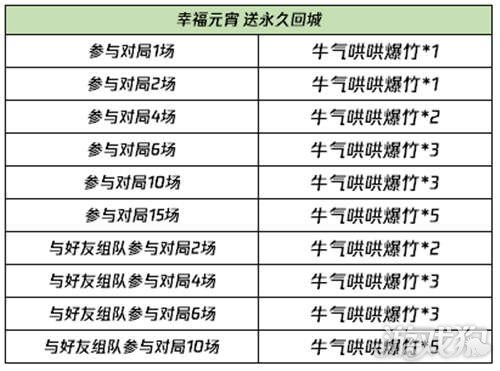 2024澳门特马今晚开奖138期,市场趋势方案实施_精简版105.220