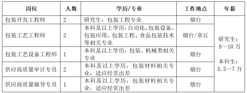 烟台焊工招聘信息与职业前景展望