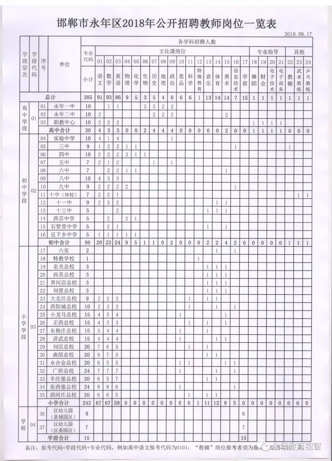 永年区最新招聘信息全面解析