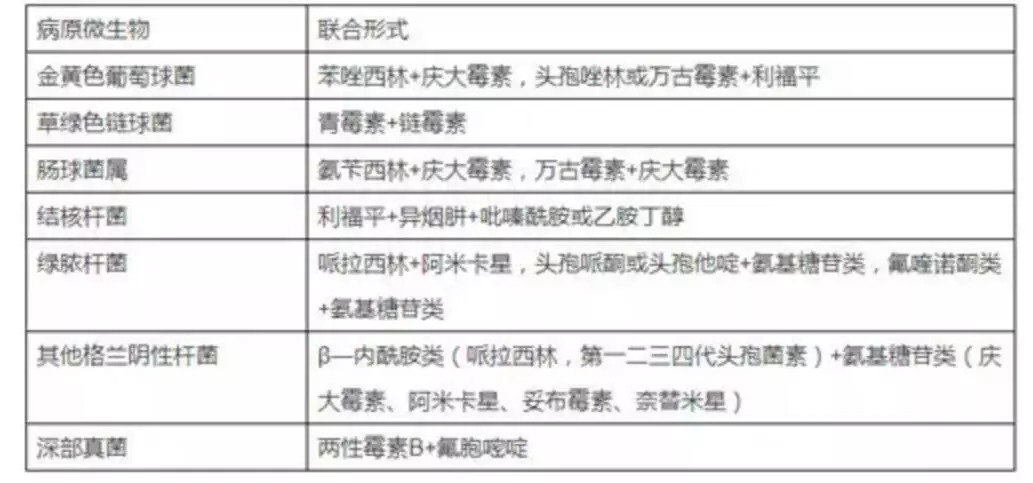 最新抗生素使用原则及实际应用指南