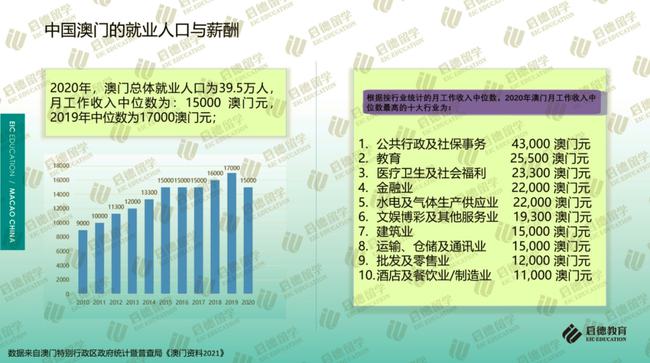 2020年新澳门免费资料大全,决策资料解释落实_专业版150.205