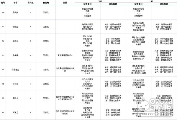 额部 第12页