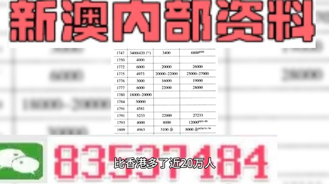 澳门三码三码精准100%,数据资料解释落实_豪华版180.300