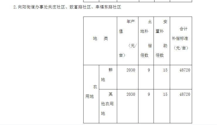 阜阳房屋最新赔偿标准详解