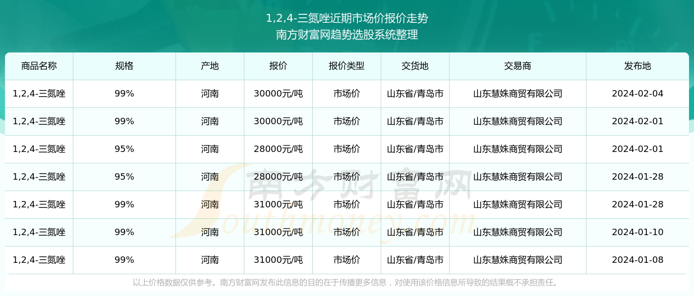 秋叶飘零 第7页