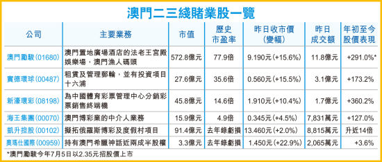 澳门挂牌之全篇100解挂,正确解答落实_游戏版6.336