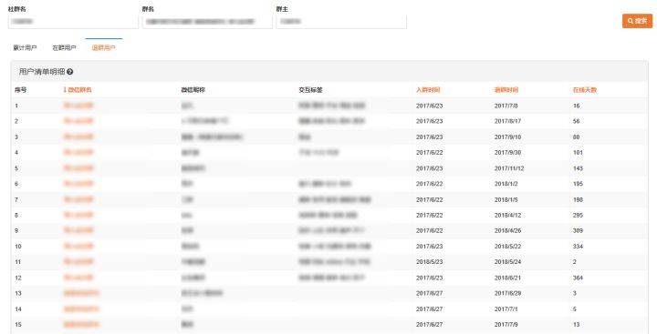 新澳门天天彩2024年全年资料,数据整合执行方案_suite80.31