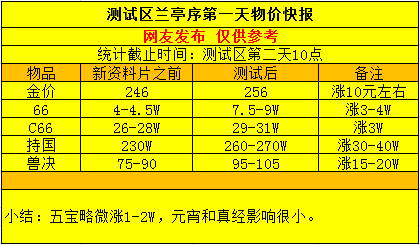 新澳好彩免费资料查询最新版本,效率解答解释落实_试验集31.209