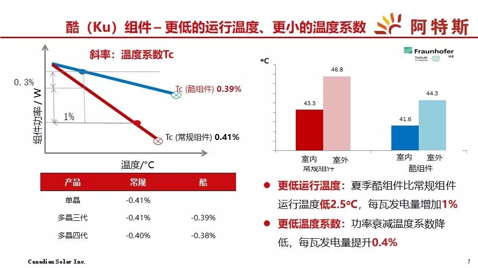 7777788888管家婆凤凰,精确策略解答分析解释_组件款78.696