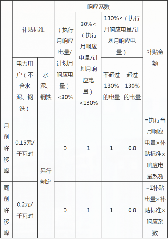 2024新澳免费资料三头67期,完整响应计划落实_标配品92.29