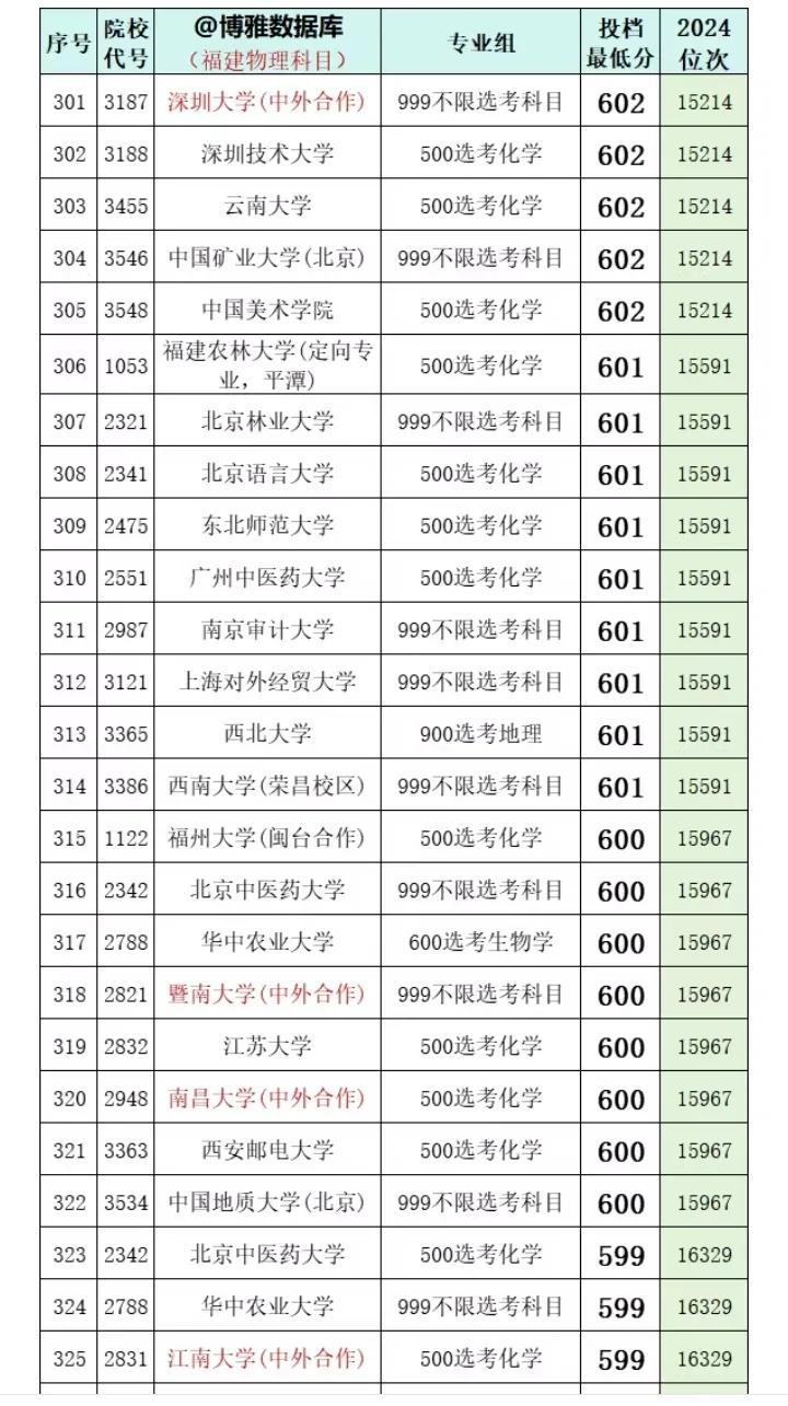 600图库大全免费资料图2024,精准执行策略落实_普通版20.68