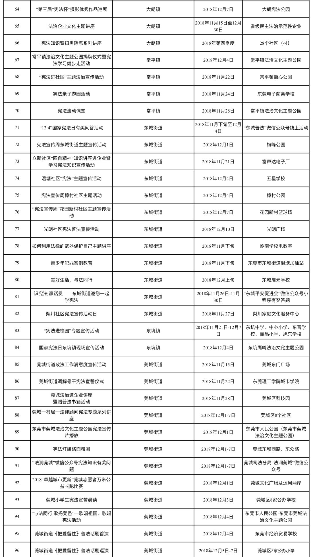 梦想之城 第4页