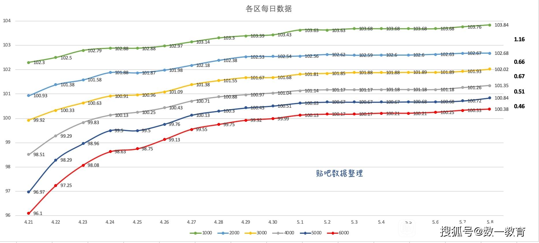 一码一肖100%精准,全面数据应用实施_实习版44.102