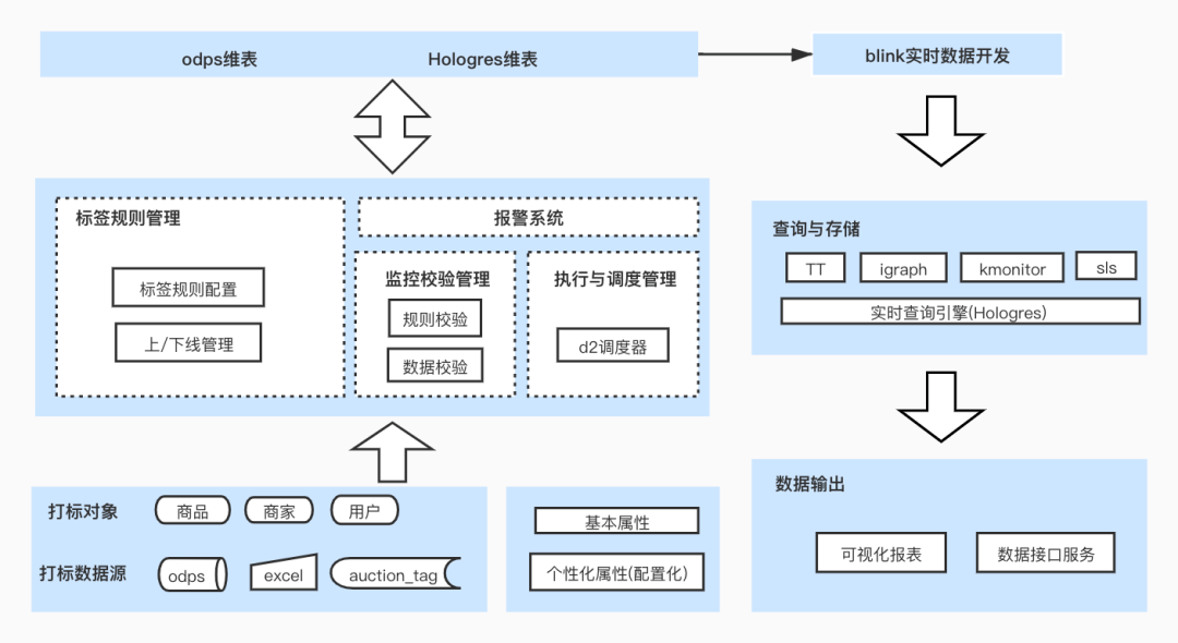 六盒宝典的应用场景,实地数据分析设计_官方制27.926