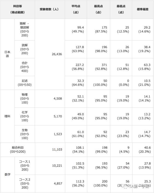 2024澳门六今晚开奖结果是多少,实际应用解析说明_E版66.37