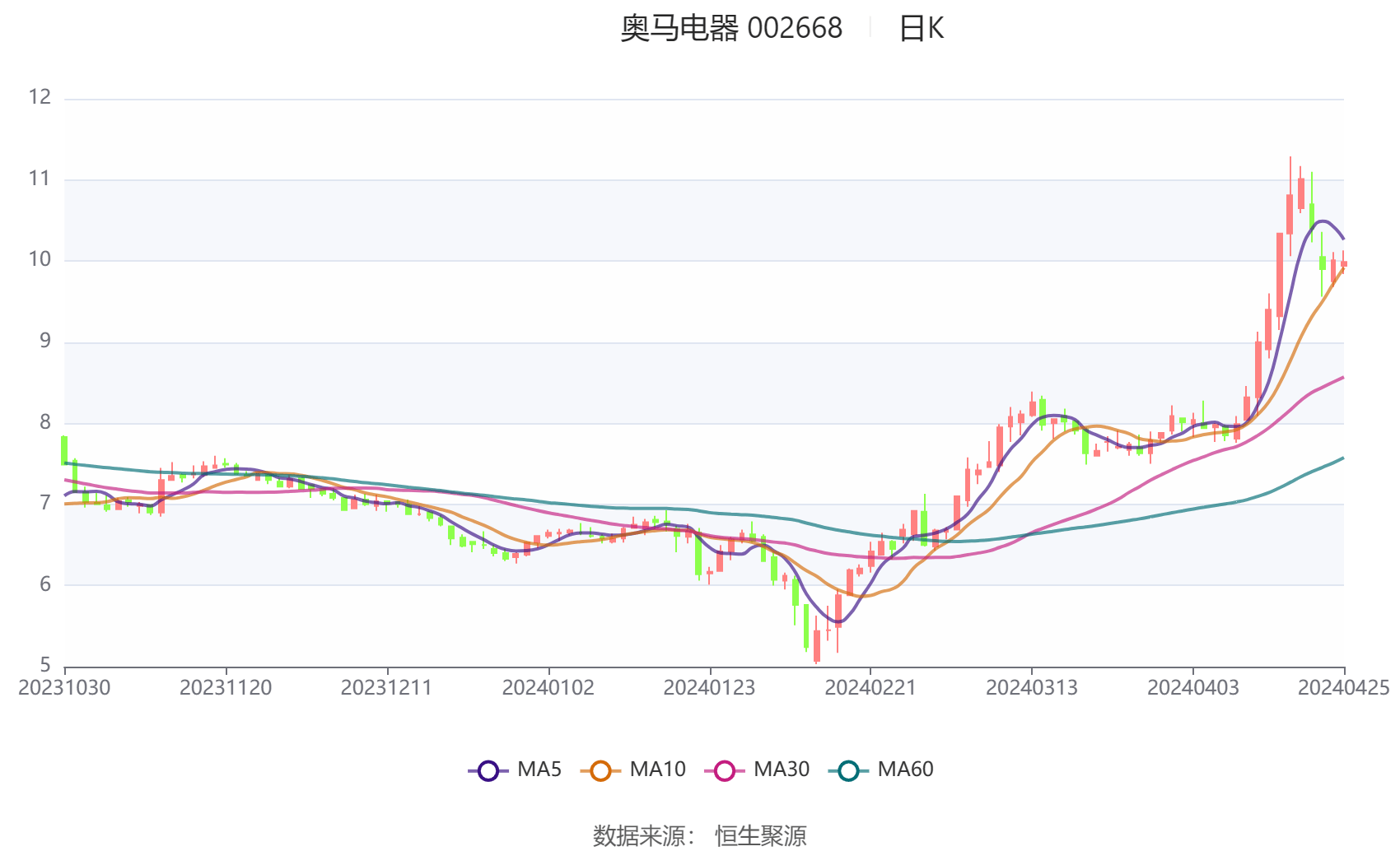 雾中仙子 第3页