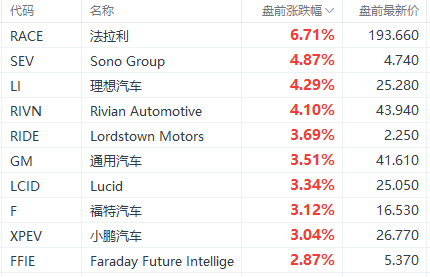 风中的思念 第3页